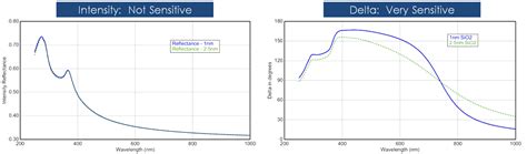 thin film thickness measurement by ellipsometry|thin film thickness.